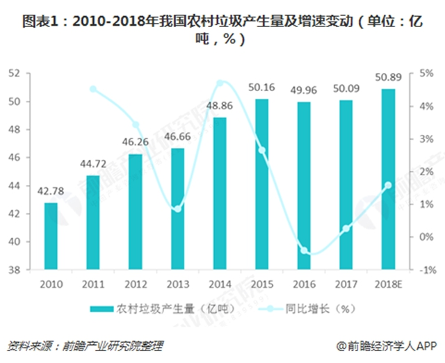 农村垃圾处理 国外先进经验为我国“指路”
