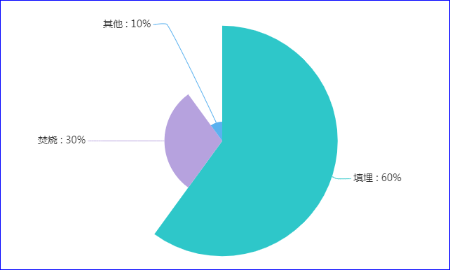 我国垃圾焚烧发电行业已经迎来“黄金时期”