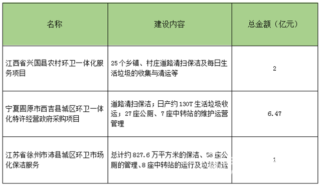 94亿环保项目正在招标 怎能错过这波剧透