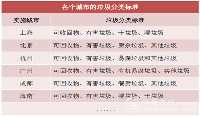 垃圾分类标准成长记 背后深意你真的get到了吗？