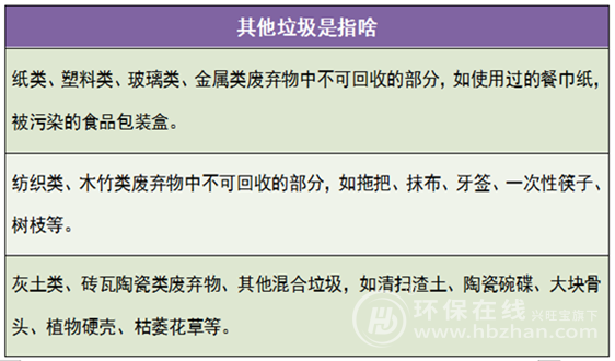 是“他”还是“它” 其他垃圾接棒湿垃圾抢占“C位”