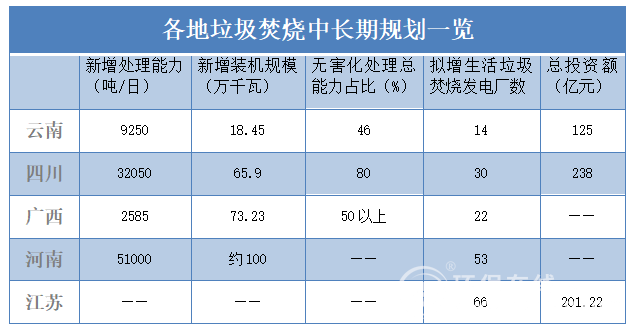 逾2500亿垃圾焚烧发电市场“B”面：告别躺赚时代