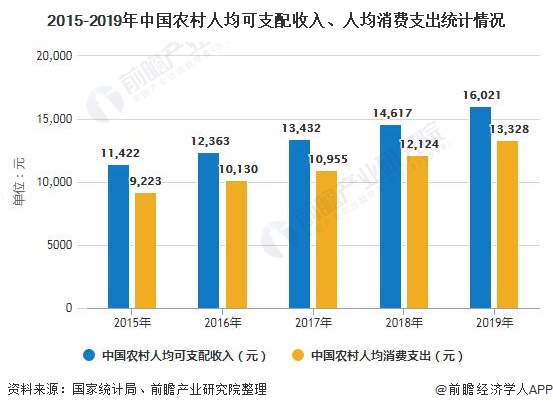 2020年中国农村垃圾处理行业市场现状及发展前景分析 2022年垃圾处理村占比将超9成