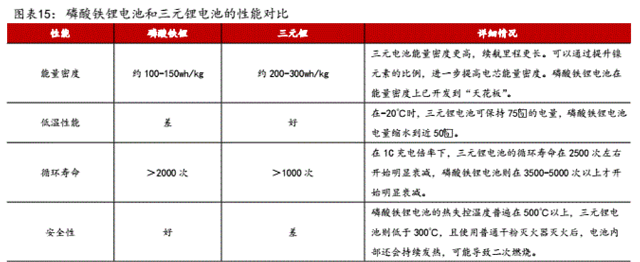 电池技术实现新突破，新能源环卫车渗透率持续提升 